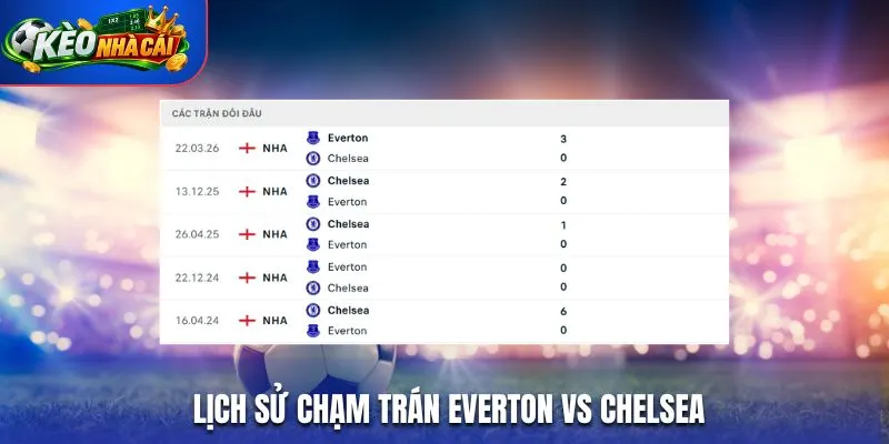Lịch sử chạm trán Everton vs Chelsea