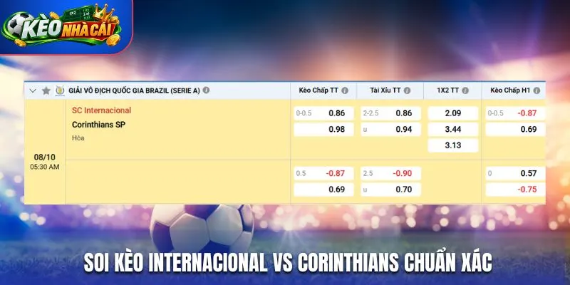 Soi kèo Internacional vs Corinthians chuẩn xác qua bảng kèo nhà cái